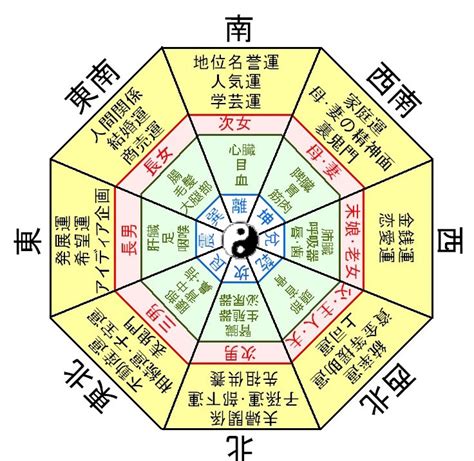 風水 日本|風水とは？ 